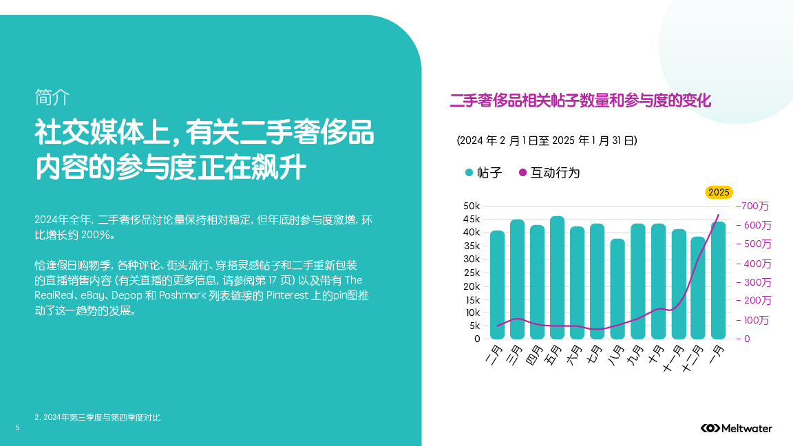 2025年全球二手奢侈品行业消费者洞察报告
